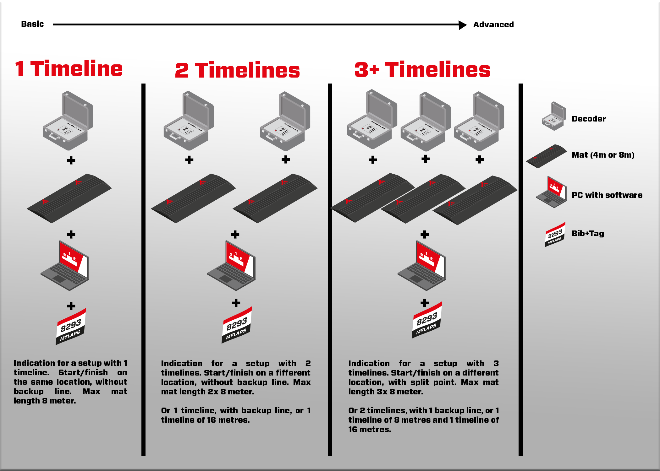 Timing setup for running races